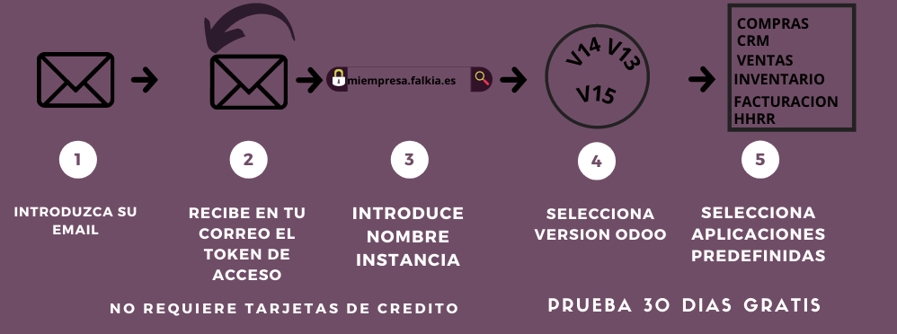 Odoo • Imagen y texto