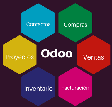 Odoo • Texto e imagen